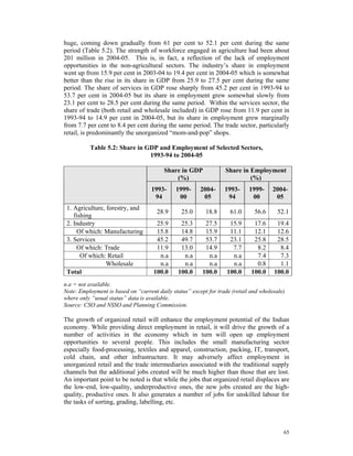 huge, coming down gradually from 61 per cent to 52.1 per cent during the same
period (Table 5.2). The strength of workforce engaged in agriculture had been about
201 million in 2004-05. This is, in fact, a reflection of the lack of employment
opportunities in the non-agricultural sectors. The industry’s share in employment
went up from 15.9 per cent in 2003-04 to 19.4 per cent in 2004-05 which is somewhat
better than the rise in its share in GDP from 25.9 to 27.5 per cent during the same
period. The share of services in GDP rose sharply from 45.2 per cent in 1993-94 to
53.7 per cent in 2004-05 but its share in employment grew somewhat slowly from
23.1 per cent to 28.5 per cent during the same period. Within the services sector, the
share of trade (both retail and wholesale included) in GDP rose from 11.9 per cent in
1993-94 to 14.9 per cent in 2004-05, but its share in employment grew marginally
from 7.7 per cent to 8.4 per cent during the same period. The trade sector, particularly
retail, is predominantly the unorganized “mom-and-pop” shops.

          Table 5.2: Share in GDP and Employment of Selected Sectors,
                               1993-94 to 2004-05

                                         Share in GDP             Share in Employment
                                             (%)                           (%)
                                    1993-     1999-     2004-     1993-     1999-     2004-
                                     94        00        05        94        00        05
 1. Agriculture, forestry, and
                                      28.9      25.0      18.8      61.0      56.6     52.1
    fishing
 2. Industry                          25.9      25.3      27.5      15.9      17.6     19.4
     Of which: Manufacturing          15.8      14.8      15.9      11.1      12.1     12.6
 3. Services                          45.2      49.7      53.7      23.1      25.8     28.5
     Of which: Trade                  11.9      13.0      14.9       7.7       8.2      8.4
       Of which: Retail                n.a       n.a       n.a       n.a       7.4      7.3
                 Wholesale             n.a       n.a       n.a       n.a       0.8      1.1
 Total                               100.0     100.0     100.0     100.0     100.0    100.0
n.a = not available.
Note: Employment is based on “current daily status” except for trade (retail and wholesale)
where only “usual status” data is available.
Source: CSO and NSSO and Planning Commission.

The growth of organized retail will enhance the employment potential of the Indian
economy. While providing direct employment in retail, it will drive the growth of a
number of activities in the economy which in turn will open up employment
opportunities to several people. This includes the small manufacturing sector
especially food-processing, textiles and apparel, construction, packing, IT, transport,
cold chain, and other infrastructure. It may adversely affect employment in
unorganized retail and the trade intermediaries associated with the traditional supply
channels but the additional jobs created will be much higher than those that are lost.
An important point to be noted is that while the jobs that organized retail displaces are
the low-end, low-quality, underproductive ones, the new jobs created are the high-
quality, productive ones. It also generates a number of jobs for unskilled labour for
the tasks of sorting, grading, labelling, etc.



                                                                                          65
 
