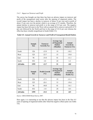 5.4.3 Impact on Turnover and Profit

The survey has brought out that there has been an adverse impact on turnover and
profit of the unorganized retail sector after the opening of organized outlets. The
overall impact has been a decline in turnover of about 14 per cent and in profit of
about 15 per cent over the period, which is an average of 21 months. Therefore, the
annual decline in turnover and profit is in the range of 8-9 per cent. The negative
impact has been felt most in the West with an annual fall in turnover and profit of 19
per cent followed by the North and East in the range of 10-16 per cent whereas the
effect has been virtually insignificant in South (Table 5.5).

Table 5.5: Annual Growth in Turnover and Profit of Unorganized Retail Outlets


                                                    Average Age
                                                    of Organized       Annual
                    Sample         Turnover
                                                       Outlets        Growth in
                     Size         Growth (%)
                                                      (Months)       Turnover (%)

 North                526             -15.9               19              -10.2
 West                 525             -23.7               15              -19.0
 East                  96             -33.0               41              -11.1
 South                852                2.4              24               1.2
 All-India            1999            -13.7               21               -8.0

                                                    Average Age
                                                    of Organized        Annual
                    Sample       Profit Growth
                                                       Outlets         Growth in
                     Size             (%)
                                                      (Months)         Profit (%)

 North                526             -17.1               19              -11.1
 West                 525             -24.1               15              -19.4
 East                  96             -44.8               41              -16.1
 South                852                -1.0             24               -0.5
 All-India            1999            -15.3               21               -8.9

Source: DRS-ICRIER Retail Survey 2007.

Here again, it is interesting to see that the adverse impact has been in the first 4-5
years of opening of organized outlets after which the negative effects peter out (Table
5.6).




                                                                                    70
 