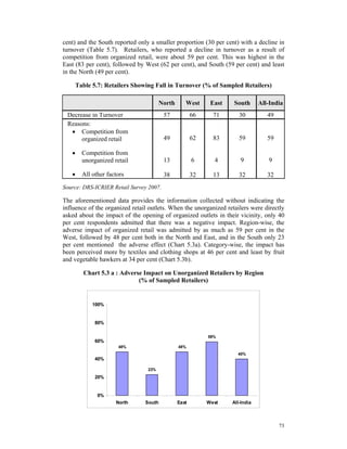 cent) and the South reported only a smaller proportion (30 per cent) with a decline in
turnover (Table 5.7). Retailers, who reported a decline in turnover as a result of
competition from organized retail, were about 59 per cent. This was highest in the
East (83 per cent), followed by West (62 per cent), and South (59 per cent) and least
in the North (49 per cent).

    Table 5.7: Retailers Showing Fall in Turnover (% of Sampled Retailers)

                                        North      West      East     South       All-India
 Decrease in Turnover                    57            66     71           30        49
 Reasons:
  • Competition from
      organized retail                   49            62     83           59        59

   •   Competition from
       unorganized retail                13            6      4            9         9

   •   All other factors                 38            32     13           32        32
Source: DRS-ICRIER Retail Survey 2007.

The aforementioned data provides the information collected without indicating the
influence of the organized retail outlets. When the unorganized retailers were directly
asked about the impact of the opening of organized outlets in their vicinity, only 40
per cent respondents admitted that there was a negative impact. Region-wise, the
adverse impact of organized retail was admitted by as much as 59 per cent in the
West, followed by 48 per cent both in the North and East, and in the South only 23
per cent mentioned the adverse effect (Chart 5.3a). Category-wise, the impact has
been perceived more by textiles and clothing shops at 46 per cent and least by fruit
and vegetable hawkers at 34 per cent (Chart 5.3b).

        Chart 5.3 a : Adverse Impact on Unorganized Retailers by Region
                            (% of Sampled Retailers)

                  Chart 5.3a: Adverse Impact on Unorganized Retailers by
           100%               Region (% of Sampled Retailers)



            80%

                                                            59%
            60%
                     48%                        48%
                                                                           40%
            40%

                                  23%
            20%


             0%
                    North        South          East        West      All-India



                                                                                          73
 