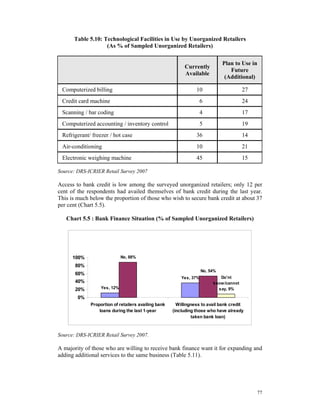 Table 5.10: Technological Facilities in Use by Unorganized Retailers
                   (As % of Sampled Unorganized Retailers)

                                                                              Plan to Use in
                                                          Currently
                                                                                 Future
                                                          Available
                                                                               (Additional)

 Computerized billing                                           10                      27
 Credit card machine                                                6                   24
 Scanning / bar coding                                              4                   17
 Computerized accounting / inventory control                        5                   19
 Refrigerant/ freezer / hot case                                36                      14
 Air-conditioning                                               10                      21
 Electronic weighing machine                                    45                      15

Source: DRS-ICRIER Retail Survey 2007

Access to bank credit is low among the surveyed unorganized retailers; only 12 per
cent of the respondents had availed themselves of bank credit during the last year.
This is much below the proportion of those who wish to secure bank credit at about 37
per cent (Chart 5.5).

   Chart 5.5 : Bank Finance Situation (% of Sampled Unorganized Retailers)

                           Chart 5.5: Bank Finance Situation
                         (% of Sampled Unorganized Retailers)

      100%                   No, 88%

       80%
                                                                    No, 54%
       60%
                                                         Yes, 37%           Do'nt
       40%                                                               know /cannot
       20%        Yes, 12%                                                 say, 9%

        0%
             Proportion of retailers availing bank     Willingness to avail bank credit
                 loans during the last 1-year        (including those who have already
                                                              taken bank loan)


Source: DRS-ICRIER Retail Survey 2007.

A majority of those who are willing to receive bank finance want it for expanding and
adding additional services to the same business (Table 5.11).




                                                                                             77
 