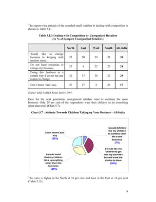 The region-wise attitude of the sampled small retailers in dealing with competition is
shown in Table 5.11.

         Table 5.12: Dealing with Competition by Unorganized Retailers
                    (In % of Sampled Unorganized Retailers)


                                 North       East      West       South     All-India

 Would like to change
 business in keeping with          23         50         39         28            30
 modern times.
 Do not have resources to
                                   25          6         22         25            24
 change my business.
 Doing this business in a
 certain way; I do not see any     32         17         36         23            29
 reason to change.

 Don’t know /can’t say.            20         27          2         24            17

Source: DRS-ICRIER Retail Survey 2007

Even for the next generation, unorganized retailers want to continue the same
business. Only 29 per cent of the respondents want their children to do something
other than retail (Chart 5.7).

  Chart 5.7 : Attitude Towards Children Taking up Your Business – All-India

           Chart 5.7: Attitude Towards Children Taking up Your
                             Business - All-India
                                                                    I would definitely
                                                                     like my children
              Don't know/Can't
                                                                     to continue with
                     say
                                                                         the same
                    (28%)                                                business
                                                                           (7%)

                                                                   I would like my
                                                                   children to get
               I would insist                                    into my business
             that my children                                    but will leave the
             take up anything                                     choice to them
              other than this                                          (36%)
                 business
                   (29%)


This ratio is higher in the North at 38 per cent and least in the East at 16 per cent
(Table 5.13).


                                                                                       79
 