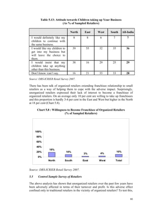 Table 5.13: Attitude towards Children taking up Your Business
                           (As % of Sampled Retailers)

                                    North        East       West        South          All-India
 I would definitely like my            8           8           6           7              7
 children to continue with
 the same business.
 I would like my children to           39         55          32          35              36
 get into my business but
 will leave the choice to
 them.
 I would insist that my                38         16          29          25              29
 children take up anything
 other than this business.
 Don’t know /can’t say.                16         21          33          33              28
Source: DRS-ICRIER Retail Survey 2007.

There has been talk of organized retailers extending franchisee relationship to small
retailers as a way of helping them to cope with the adverse impact. Surprisingly,
unorganized retailers expressed their lack of interest to become a franchisee of
organized retailers. On an average only 10 per cent are willing to take up franchisees
and this proportion is hardly 3-4 per cent in the East and West but higher in the North
at 18 per cent (Chart 5.8).

       Chart 5.8 : Willingness to Become Franchisee of Organized Retailers
                             (% of Sampled Retailers)

             Chart 5.8: Willingness to Become Franchisee of Organized
                         Retailers (% of Sampled Retailers)

      100%

      80%

      60%

      40%
                 18%
      20%                       10%                                            10%
                                                3%             4%
       0%
                North          South           East           West             Total


Source: DRS-ICRIER Retail Survey 2007.

5.5    Control Sample Survey of Retailers

The above analysis has shown that unorganized retailers over the past few years have
been adversely affected in terms of their turnover and profit. Is this adverse effect
confined only to traditional retailers in the vicinity of organized retailers? To test this,

                                                                                               80
 