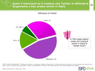Quasi 4 internauti su 5 credono che Twitter si diffonderà                                                   11
               largamente e ben presto anche in Italia

                                                 Diffusione di Twitter


                                                          Molto; 32




                    Per nulla; 6




                                                                                               Il 78% degli italiani
                Poco; 16
                                                                                               crede che crescerà
                                                                                                 anche in Italia la
                                                                                                   Twitter fever!




                                                            Abbastanza; 46



TESTO DELLA DOMANDA: “Abbiamo raccolto a riguardo alcune dichiarazioni. Indica per favore quanto sei d’accordo con ciascuna di
esse: Sono convinto che ben presto Twitter si diffonderà in Italia e che sarà alla pari dei Social Network più diffusi”.

Valori percentuali - Base casi: 498
 