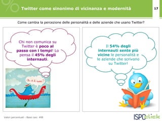 Twitter come sinonimo di vicinanza e modernità                                17



            Come cambia la percezione delle personalità e delle aziende che usano Twitter?




            Chi non comunica su
             Twitter è poco al                                   Il 54% degli
           passo con i tempi! Lo                             internauti sente più
            pensa il 45% degli                               vicine le personalità e
                internauti.                                 le aziende che scrivono
                                                                   su Twitter!




Valori percentuali - Base casi: 498
 