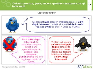 Twitter incontra, però, ancora qualche resistenza tra gli                   18
               internauti

                                           Le paure su Twitter




                                      Gli account fake sono un problema reale: il 73%
                                      degli internauti, infatti, si pone il dubbio sulla
                                          reale identità di chi comunica su Twitter.




                             Per il 48% degli
                               internauti la              Twitter può essere
                            comunicazione via            un’arma a doppio
                                Tweet è uno               taglio! Una volta
                            specchietto per le            postato un Tweet
                               allodole: una              non si può tornare
                                 manovra                 indietro: lo afferma
                          pubblicitaria che non             il 68% degli
                           aggiunge niente di                internauti.
                                   nuovo.

Valori percentuali - Base casi: 498
 