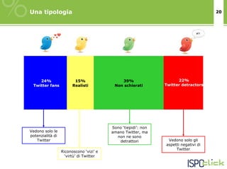 Una tipologia                                                                        20




                                                                               #?!




    24%                  15%                 39%                     22%
 Twitter fans           Realisti          Non schierati        Twitter detractors




                                         Sono ‘tiepidi’: non
Vedono solo le                           amano Twitter, ma
potenzialità di                            non ne sono
   Twitter                                  detrattori          Vedono solo gli
                                                               aspetti negativi di
                                                                    Twitter
                  Riconoscono ‘vizi’ e
                    ‘virtù’ di Twitter
 