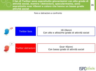 I fan di Twitter sono soprattutto giovanissimi con alto grado di
      attività social, mentre i detractors, specularmente, sono
                                                                                   21
      soprattutto over 45enni e coloro che hanno un basso grado
      attività social
                          Fans e detractors a confronto




                                                    18-24enni
           Twitter fans
                                   Con alto e altissimo grado di attività social




#?!


                                                 Over 45enni
        Twitter detractors
                                        Con basso grado di attività social
 