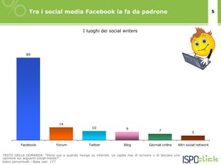 Tra i social media Facebook la fa da padrone                                                                   5



                                               I luoghi dei social writers




              89




                                 14
                                                    10                  9
                                                                                           7
                                                                                                                5


          Facebook             Forum              Twitter              Blog          Giornali online   Altri social network


TESTO DELLA DOMANDA: “Pensi ora a quando naviga su internet. Le capita mai di scrivere o di lasciare una
opinione sui seguenti social-media?”.
Valori percentuali - Base casi: 177
 