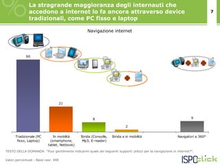 La stragrande maggioranza degli internauti che
               accedono a internet lo fa ancora attraverso device                                                               7
               tradizionali, come PC fisso e laptop

                                                   Navigazione internet




             60




                                      21



                                                       8                                                             9

                                                                            2


      Tradizionale (PC         In mobilità     Ibrida (Consolle,   Ibrida e in mobilità                     Navigatori a 360°
       fisso, Laptop)        (smartphone,       Mp3, E-reader)
                            tablet, Netbook)
TESTO DELLA DOMANDA: “Puoi gentilmente indicarmi quale dei seguenti supporti utilizzi per la navigazione in internet?”.

Valori percentuali - Base casi: 498
 