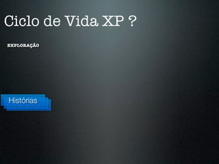 Ciclo de Vida XP ?
EXPLORAÇÃO




Histórias
 Histórias
  Histórias
 