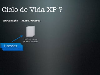 Ciclo de Vida XP ?
EXPLORAÇÃO    PLANEJAMENTO




               Histórias para a
               próxima Iteração

Histórias
 Histórias
  Histórias
 