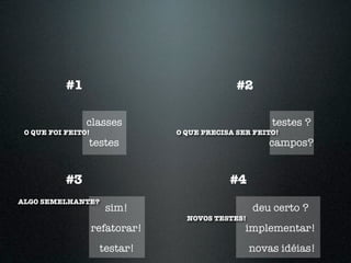 #1                                  #2

                classes                                testes ?
 O QUE FOI FEITO!                O QUE PRECISA SER FEITO!
                testes                                campos?


           #3                                #4
ALGO SEMELHANTE?
                      sim!                         deu certo ?
                                   NOVOS TESTES!
                    refatorar!                   implementar!
                     testar!                       novas idéias!
 