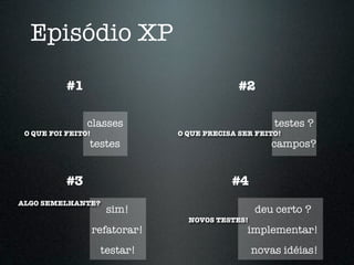 Episódio XP
           #1                                  #2

                classes                                testes ?
 O QUE FOI FEITO!                O QUE PRECISA SER FEITO!
                testes                                campos?


           #3                                #4
ALGO SEMELHANTE?
                      sim!                         deu certo ?
                                   NOVOS TESTES!
                    refatorar!                   implementar!
                     testar!                       novas idéias!
 