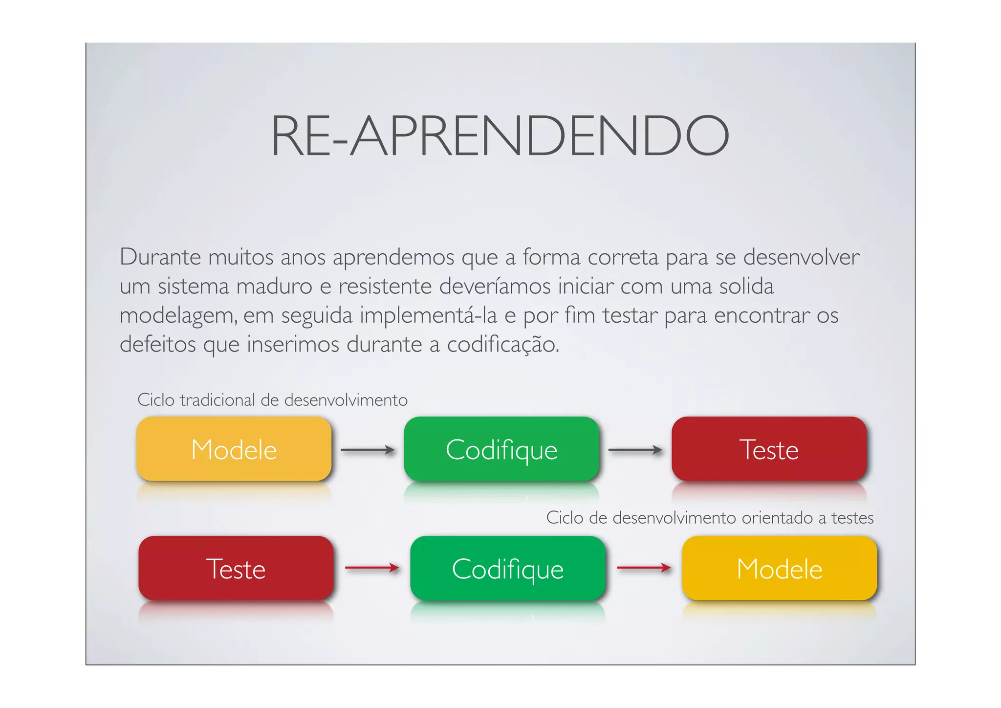 RE-APRENDENDO
Durante muitos anos aprendemos que a forma correta para se desenvolver
um sistema maduro e resistente deveríamos iniciar com uma solida
modelagem, em seguida implementá-la e por ﬁm testar para encontrar os
defeitos que inserimos durante a codiﬁcação.

 Ciclo tradicional de desenvolvimento

        Modele                          Codiﬁque                        Teste

                                               Ciclo de desenvolvimento orientado a testes

          Teste                         Codiﬁque                       Modele
 