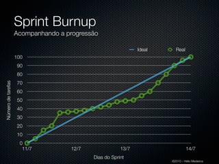 Sprint Burnup
                    Acompanhando a progressão

                                                              Ideal     Real
                    100
                     90
                     80
                     70
Número de tarefas




                     60
                     50
                     40
                     30
                     20
                     10
                     0
                      11/7          12/7               13/7                    14/7
                                           Dias do Sprint
                                                                      ©2010 - Hélio Medeiros
 