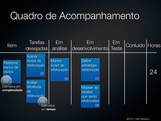 Quadro de Acompanhamento

                 Tarefas   Em                      Em         Em
   Item                                                            Conluído Horas
                desejadas análise            desenvolvimento Teste
                Aplicar
                Script de      Montar           Deﬁnir
Refatorar
                refatoração    script de        estratégia
banco de
                               refatoração      refatoração
dados                   02                                                                  24
                                       08               02
13              Avaliar
Estimativa em   eﬁciência                       Mapear as
complexidade    da                              tabelas
                refatoração                     que serão
                        06                      refatoradas
                         Estimativa                     06
                         em tempo


                                                                   ©2010 - Hélio Medeiros
 