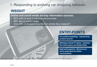 1. Responding to evolving car shopping behavior.
Page 3
Online and social media are key information sources:
• 82% visits ...