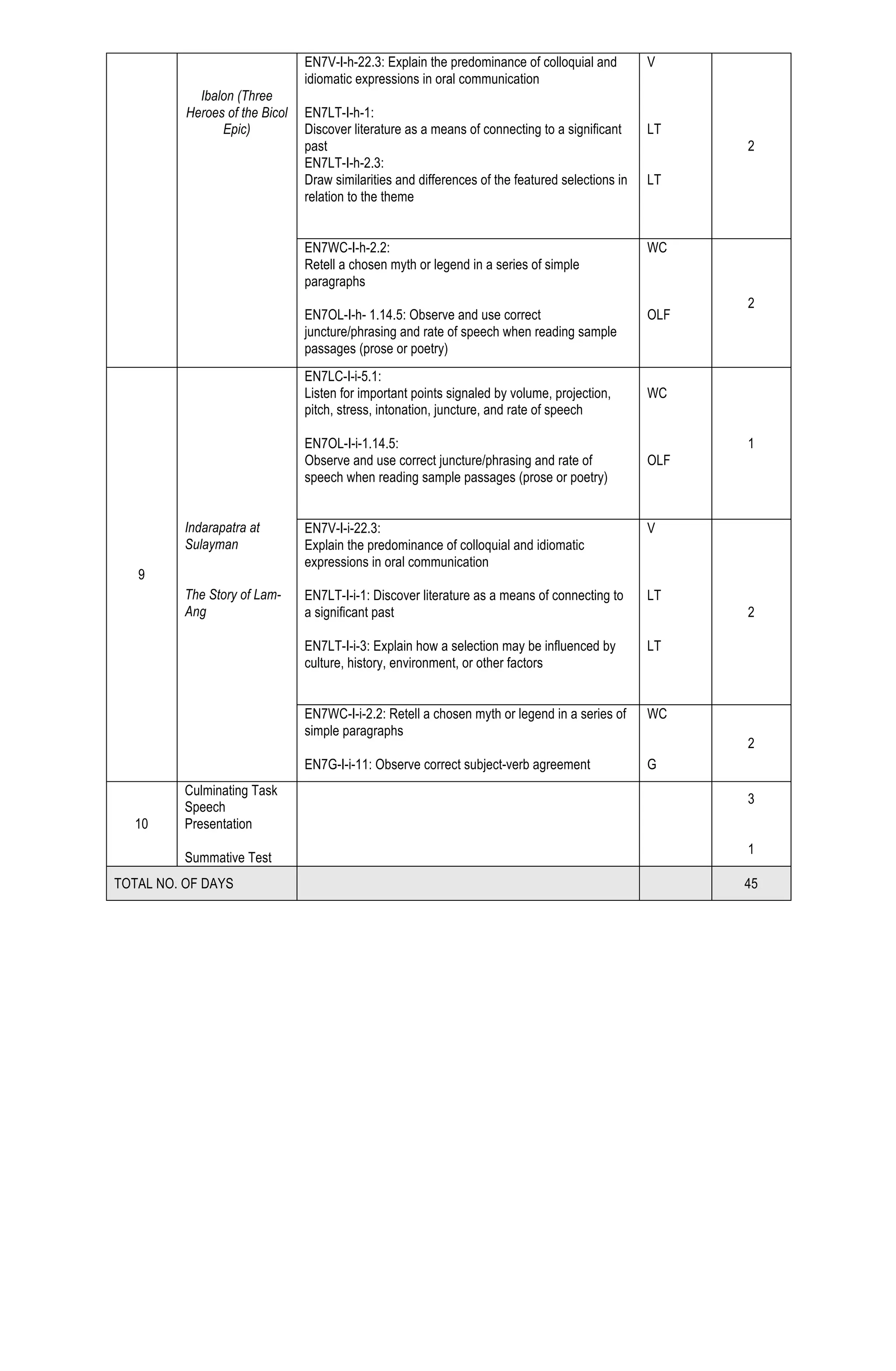 Unpacked curriculum grade 7 q1 q4 | PDF