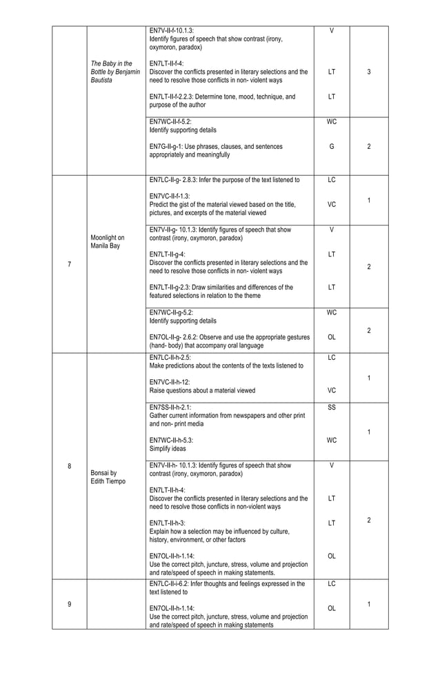 Unpacked curriculum grade 7 q1 q4 | PDF
