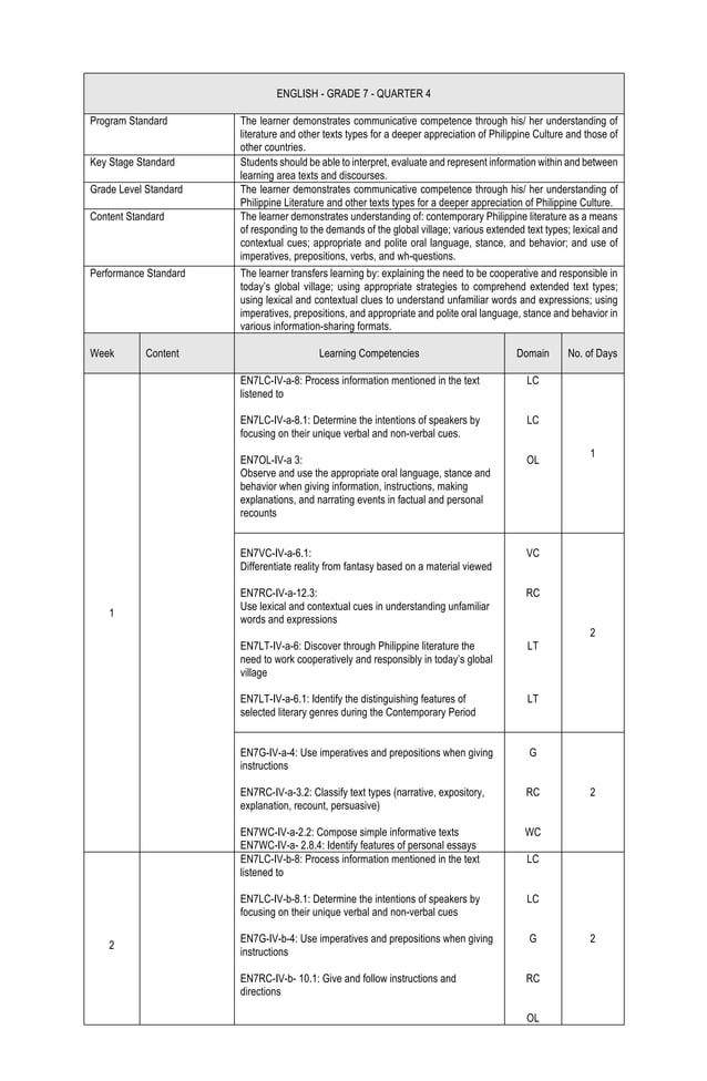 Unpacked curriculum grade 7 q1 q4 PDF