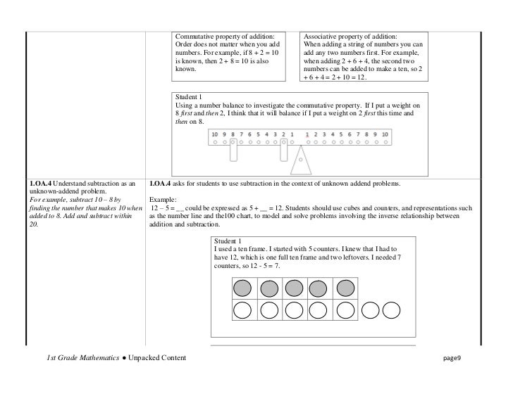 Common Core Unpacked Grade 1