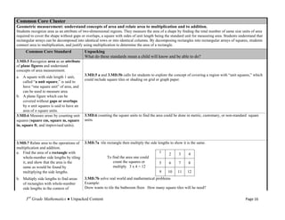 Common Core Cluster
Geometric measurement: understand concepts of area and relate area to multiplication and to addition.
Students recognize area as an attribute of two-dimensional regions. They measure the area of a shape by finding the total number of same size units of area
required to cover the shape without gaps or overlaps, a square with sides of unit length being the standard unit for measuring area. Students understand that
rectangular arrays can be decomposed into identical rows or into identical columns. By decomposing rectangles into rectangular arrays of squares, students
connect area to multiplication, and justify using multiplication to determine the area of a rectangle.
     Common Core Standard                   Unpacking
                                            What do these standards mean a child will know and be able to do?
3.MD.5 Recognize area as an attribute
of plane figures and understand
concepts of area measurement.
a. A square with side length 1 unit,        3.MD.5 a and 3.MD.5b calls for students to explore the concept of covering a region with ―unit squares,‖ which
                                            could include square tiles or shading on grid or graph paper.
     called ―a unit square,‖ is said to
     have ―one square unit‖ of area, and
     can be used to measure area.
b. A plane figure which can be
     covered without gaps or overlaps
     by n unit squares is said to have an
     area of n square units.
3.MD.6 Measure areas by counting unit       3.MD.6 counting the square units to find the area could be done in metric, customary, or non-standard square
squares (square cm, square m, square        units.
in, square ft, and improvised units).



3.MD.7 Relate area to the operations of     3.MD.7a tile rectangle then multiply the side lengths to show it is the same.
multiplication and addition.
a. Find the area of a rectangle with                                                       1
                                                                                                 2     3      4
   whole-number side lengths by tiling                    To find the area one could
   it, and show that the area is the                         count the squares or          5     6     7      8
   same as would be found by                                 multiply 3 x 4 = 12
   multiplying the side lengths.                                                           9     10    11    12
b. Multiply side lengths to find areas      3.MD.7b solve real world and mathematical problems
   of rectangles with whole-number          Example:
   side lengths in the context of           Drew wants to tile the bathroom floor. How many square tiles will he need?

      3rd Grade Mathematics ● Unpacked Content                                                                                                    Page 16
 