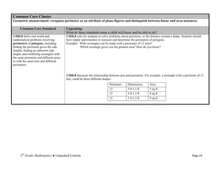 Common Core Cluster
Geometric measurement: recognize perimeter as an attribute of plane figures and distinguish between linear and area measures.

     Common Core Standard                Unpacking
                                         What do these standards mean a child will know and be able to do?
3.MD.8 Solve real world and              3.MD.8 calls for students to solve problems about perimeter, or the distance around a shape. Students should
mathematical problems involving          have ample opportunities to measure and determine the perimeters of polygons.
perimeters of polygons, including        Example: What rectangles can be made with a perimeter of 12 units?
finding the perimeter given the side               Which rectangle gives you the greatest area? How do you know?
lengths, finding an unknown side
length, and exhibiting rectangles with
the same perimeter and different areas
or with the same area and different
perimeters.


                                         3.MD.8 discusses the relationship between area and perimeter. For example, a rectangle with a perimeter of 12
                                         feet, could be three different shapes:
                                                                           Perimeter      Dimensions       Area
                                                                           12             5 ft x 1 ft      5 sq ft
                                                                           12             4 ft x 2 ft      8 sq ft
                                                                           12             3 ft x 3 ft      9 sq ft




     3rd Grade Mathematics ● Unpacked Content                                                                                                Page 19
 