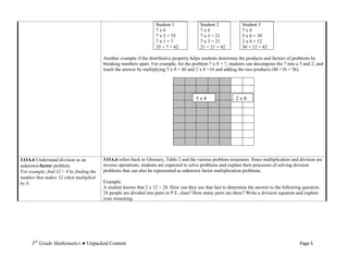Student 1              Student 2            Student 3
                                                                     7x6                    7x6                  7x6
                                                                     7 x 5 = 35             7 x 3 = 21           5 x 6 = 30
                                                                     7x1=7                  7 x 3 = 21           2 x 6 = 12
                                                                     35 + 7 = 42            21 + 21 = 42         30 + 12 = 42

                                          Another example if the distributive property helps students determine the products and factors of problems by
                                          breaking numbers apart. For example, for the problem 7 x 8 = ?, students can decompose the 7 into a 5 and 2, and
                                          reach the answer by multiplying 5 x 8 = 40 and 2 x 8 =16 and adding the two products (40 +16 = 56).




                                                                                         5x8                  2x8




3.OA.6 Understand division as an          3.OA.6 refers back to Glossary, Table 2 and the various problem structures. Since multiplication and division are
unknown-factor problem.                   inverse operations, students are expected to solve problems and explain their processes of solving division
For example, find 32 ÷ 8 by finding the   problems that can also be represented as unknown factor multiplication problems.
number that makes 32 when multiplied
by 8.                                     Example:
                                          A student knows that 2 x 12 = 24. How can they use that fact to determine the answer to the following question:
                                          24 people are divided into pairs in P.E. class? How many pairs are there? Write a division equation and explain
                                          your reasoning.




     3rd Grade Mathematics ● Unpacked Content                                                                                                  Page 5
 