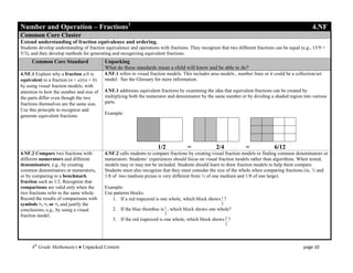 Number and Operation – Fractions1                                                                                                                      4.NF
Common Core Cluster
Extend understanding of fraction equivalence and ordering.
Students develop understanding of fraction equivalence and operations with fractions. They recognize that two different fractions can be equal (e.g., 15/9 =
5/3), and they develop methods for generating and recognizing equivalent fractions.
     Common Core Standard                  Unpacking
                                           What do these standards mean a child will know and be able to do?
4.NF.1 Explain why a fraction a/b is       4.NF.1 refers to visual fraction models. This includes area models , number lines or it could be a collection/set
equivalent to a fraction (n × a)/(n × b)   model. See the Glossary for more information.
by using visual fraction models, with
attention to how the number and size of    4.NF.1 addresses equivalent fractions by examining the idea that equivalent fractions can be created by
the parts differ even though the two       multiplying both the numerator and denominator by the same number or by dividing a shaded region into various
fractions themselves are the same size.    parts.
Use this principle to recognize and
                                           Example:
generate equivalent fractions.




                                                                      1/2             =              2/4            =              6/12
4.NF.2 Compare two fractions with          4.NF.2 calls students to compare fractions by creating visual fraction models or finding common denominators or
different numerators and different         numerators. Students’ experiences should focus on visual fraction models rather than algorithms. When tested,
denominators, e.g., by creating            models may or may not be included. Students should learn to draw fraction models to help them compare.
common denominators or numerators,         Students must also recognize that they must consider the size of the whole when comparing fractions (ie, ½ and
or by comparing to a benchmark             1/8 of two medium pizzas is very different from ½ of one medium and 1/8 of one large).
fraction such as 1/2. Recognize that
comparisons are valid only when the        Example:
two fractions refer to the same whole.     Use patterns blocks.
Record the results of comparisons with        1. If a red trapezoid is one whole, which block shows 1 ?
symbols >, =, or <, and justify the                                                                    3
conclusions, e.g., by using a visual           2. If the blue rhombus is 1 , which block shows one whole?
fraction model.                                                           3
                                               3. If the red trapezoid is one whole, which block shows 2 ?
                                                                                                           3




     4th Grade Mathematics ● Unpacked Content                                                                                                     page 10
 