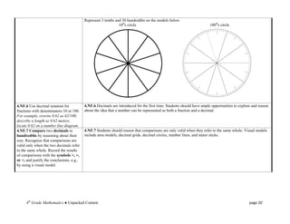 Represent 3 tenths and 30 hundredths on the models below.
                                                                10ths circle                                            100ths circle




4.NF.6 Use decimal notation for            4.NF.6 Decimals are introduced for the first time. Students should have ample opportunities to explore and reason
fractions with denominators 10 or 100.     about the idea that a number can be represented as both a fraction and a decimal.
For example, rewrite 0.62 as 62/100;
describe a length as 0.62 meters;
locate 0.62 on a number line diagram.
4.NF.7 Compare two decimals to             4.NF.7 Students should reason that comparisons are only valid when they refer to the same whole. Visual models
hundredths by reasoning about their        include area models, decimal grids, decimal circles, number lines, and meter sticks.
size. Recognize that comparisons are
valid only when the two decimals refer
to the same whole. Record the results
of comparisons with the symbols >, =,
or <, and justify the conclusions, e.g.,
by using a visual model.




      4th Grade Mathematics ● Unpacked Content                                                                                                  page 20
 