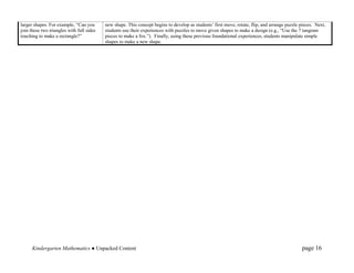 larger shapes. For example, “Can you       new shape. This concept begins to develop as students‟ first move, rotate, flip, and arrange puzzle pieces. Next,
join these two triangles with full sides   students use their experiences with puzzles to move given shapes to make a design (e.g., “Use the 7 tangram
touching to make a rectangle?”             pieces to make a fox.”). Finally, using these previous foundational experiences, students manipulate simple
                                           shapes to make a new shape.




      Kindergarten Mathematics ● Unpacked Content                                                                                               page 16
 