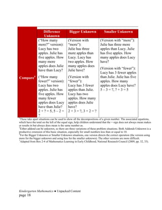 Difference              Bigger Unknown                 Smaller Unknown
                     Unknown
                 (“How many                 (Version with                (Version with “more”):
                 more?” version):           “more”):                     Julie has three more
                 Lucy has two               Julie has three              apples than Lucy. Julie
                 apples. Julie has          more apples than             has five apples. How
                 five apples. How           Lucy. Lucy has               many apples does Lucy
                 many more                  two apples. How              have?
                 apples does Julie          many apples does
                 have than Lucy?            Julie have?                  (Version with “fewer”):
                                                                         Lucy has 3 fewer apples
Compare4 (“How many                         (Version with                than Julie. Julie has five
         fewer?” version):                  “fewer”):                    apples. How many
         Lucy has two                       Lucy has 3 fewer             apples does Lucy have?
         apples. Julie has                  apples than Julie.           5 – 3 = ?, ? + 3 = 5
         five apples. How                   Lucy has two
         many fewer                         apples. How many
         apples does Lucy                   apples does Julie
         have than Julie?                   have?
         2 + ? = 5, 5 – 2 =                 2 + 3 = ?, 3 + 2 = ?
         ?
2
  These take apart situations can be used to show all the decompositions of a given number. The associated equations,
which have the total on the left of the equal sign, help children understand that the = sign does not always mean makes
or results in but always does mean is the same number as.
3
  Either addend can be unknown, so there are three variations of these problem situations. Both Addends Unknown is a
productive extension of this basic situation, especially for small numbers less than or equal to 10.
4
  For the Bigger Unknown or Smaller Unknown situations, one version directs the correct operation (the version using
more for the bigger unknown and using less for the smaller unknown). The other versions are more difficult.
1
  Adapted from Box 2-4 of Mathematics Learning in Early Childhood, National Research Council (2009, pp. 32, 33).




Kindergarten Mathematics ● Unpacked Content
page 18
 