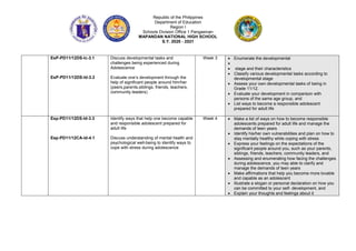 Republic of the Philippines
Department of Education
Region I
Schools Division Office 1 Pangasinan
MAPANDAN NATIONAL HIGH SCHOOL
S.Y. 2020 - 2021
EsP-PD11/12DS-Ic-3.1
EsP-PD11/12DS-Id-3.2
Discuss developmental tasks and
challenges being experienced during
Adolescence
Evaluate one’s development through the
help of significant people around him/her
(peers,parents,siblings, friends, teachers,
community leaders)
Week 3  Enumerate the developmental

 stage and their characteristics
 Classify various developmental tasks according to
developmental stage
 Assess your own developmental tasks of being in
Grade 11/12.
 Evaluate your development in comparison with
persons of the same age group, and
 List ways to become a responsible adolescent
prepared for adult life
Esp-PD11/12DS-Id-3.3
Esp-PD11/12CA-Id-4.1
Identify ways that help one become capable
and responsible adolescent prepared for
adult life
Discuss understanding of mental health and
psychological well-being to identify ways to
cope with stress during adolescence
Week 4  Make a list of ways on how to become responsible
adolescents prepared for adult life and manage the
demands of teen years
 Identify his/her own vulnerabilities and plan on how to
stay mentally healthy while coping with stress
 Express your feelings on the expectations of the
significant people around you, such as your parents,
siblings, friends, teachers, community leaders, and
 Assessing and enumerating how facing the challenges
during adolescence, you may able to clarify and
manage the demands of teen years
 Make affirmations that help you become more lovable
and capable as an adolescent
 Illustrate a slogan or personal declaration on how you
can be committed to your self- development, and
 Explain your thoughts and feelings about it
 