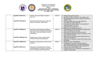 Republic of the Philippines
Department of Education
Region I
Schools Division Office 1 Pangasinan
MAPANDAN NATIONAL HIGH SCHOOL
S.Y. 2020 - 2021
Esp-PD11/12CS-If-5.2
Esp-PD11/12CS-Ig-5.3
Identify causes and effects of stress in
one’s life
Demonstrate personal ways to cope with
stress and maintain mental health
WEEK 5  Define Stress and its sources
 illustrate the effect of stress on your system, and
 demonstrate personal ways of coping with stress for
healthful living
 Knowing oneself if you are under stress and
enumerate your stress response
 Enumerate the stress signals or warning signs of
stress that apply to you, and
 Anticipate how to cope with it
 Make your own Stress Survival Kit
Esp-PD11/12PM-Ig-6.1
EsP-PD11/12PM-Ig-h-6.2
Discuss the understanding the different
parts of the brain, processes and functions
may help in improving thoughts, behavior
and feelings.
Explore ways on how to improve brain
functions for personal development
WEEK 6  Understanding the left and right brain functions may
help in improving one’s learning
 Understand the dominant side of your brain
 Mind-mapping techniques suited to right brain- or left
brain-dominant thinking
 Make a plan to improve learning using both left and
right brain development
 Illustrate mind mapping to helps make thinking works
and visible
Esp-PD11/12PM-Ih-6.3
Esp-PD11/12El-Ii-j-8.1
Develop a personal plan to enhance brain
functions
Discuss that understanding the intensity
and differentiation of emotions may help in
communicating emotional expressions
WEEK 7  Identify your own vulnerabilities
 Understand the concept of mental health and
psychological well-being in everyday observations
about mental-health problems about adolescence
 Knowing what is Self-Esteem, and
 Evaluate what are your influences in developing it to
maintain mental health
 
