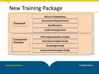 New Training Package
Endorsed
Companion
Volumes
Units of Competency
Assessment Requirements
Qualifications
Credit Arrangements
RTO Implementation Guides
Learning Strategies Guide
Knowledge Guide
Assessment Strategies Guide
 