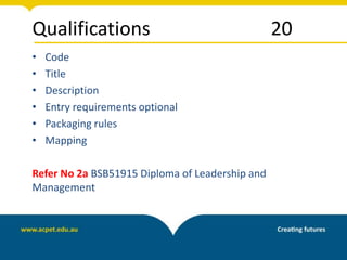 Qualifications 20
• Code
• Title
• Description
• Entry requirements optional
• Packaging rules
• Mapping
Refer No 2a BSB51915 Diploma of Leadership and
Management
 