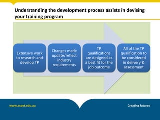 Understanding the development process assists in devising
your training program
Extensive work
to research and
develop TP
Changes made
update/reflect
industry
requirements
TP
qualifications
are designed as
a best fit for the
job outcome
All of the TP
qualification to
be considered
in delivery &
assessment
 