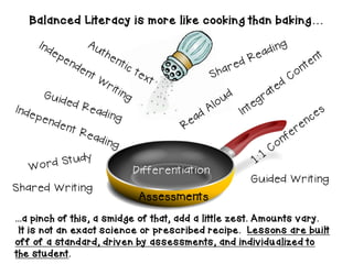 Modeled Writing
Shared Writing
Assessments
Guided Writing
Balanced Literacy is more like cooking than baking…
...a pinch of this, a smidge of that, add a little zest. Amounts vary.
It is not an exact science or prescribed recipe. Lessons are built
off of a standard, driven by assessments, and individualized to
the student.
Differentiation
 