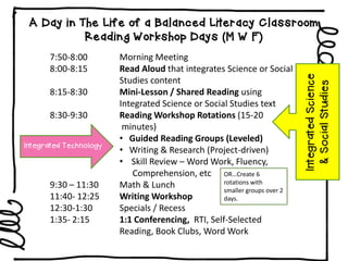 A Day in The Life of a Balanced Literacy Classroom
Reading Workshop Days (M W F)
7:50-8:00 Morning Meeting
8:00-8:15 Read Aloud that integrates Science or Social
Studies content
8:15-8:30 Mini-Lesson / Shared Reading using
Integrated Science or Social Studies text
8:30-9:30 Reading Workshop Rotations (15-20
minutes)
• Guided Reading Groups (Leveled)
• Writing & Research (Project-driven)
• Skill Review – Word Work, Fluency,
Comprehension, etc
9:30 – 11:30 Math & Lunch
11:40- 12:25 Writing Workshop
12:30-1:30 Specials / Recess
1:35- 2:15 1:1 Conferencing, RTI, Self-Selected
Reading, Book Clubs, Word Work
IntegratedScience
&SocialStudies
Integrated Technology
OR…Create 6
rotations with
smaller groups over 2
days.
 