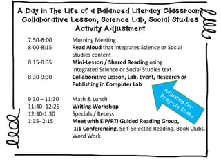 -A Day in The Life of a Balanced Literacy Classroom:
Collaborative Lesson, Science Lab, Social Studies
Activity Adjustment
7:50-8:00 Morning Meeting
8:00-8:15 Read Aloud that integrates Science or Social
Studies content
8:15-8:35 Mini-Lesson / Shared Reading using
Integrated Science or Social Studies text
8:30-9:30 Collaborative Lesson, Lab, Event, Research or
Publishing in Computer Lab
9:30 – 11:30 Math & Lunch
11:40- 12:25 Writing Workshop
12:30-1:30 Specials / Recess
1:35- 2:15 Meet with EIP/RTI Guided Reading Group,
1:1 Conferencing, Self-Selected Reading, Book Clubs,
Word Work
 