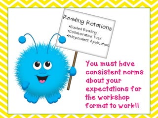 You must have
consistent norms
about your
expectations for
the workshop
format to work!!
 