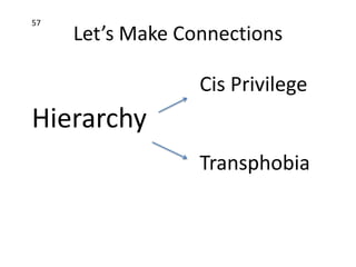 Let’s Make Connections
Hierarchy
Cis Privilege
Transphobia
57
 