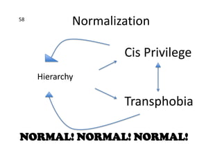 Normalization
Hierarchy
Cis Privilege
Transphobia
NORMAL! NORMAL! NORMAL!
58
 