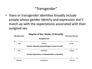 “Transgender”
• Trans or transgender identities broadly include
people whose gender identity and expression don’t
match up with the expectations associated with their
assigned sex.
 