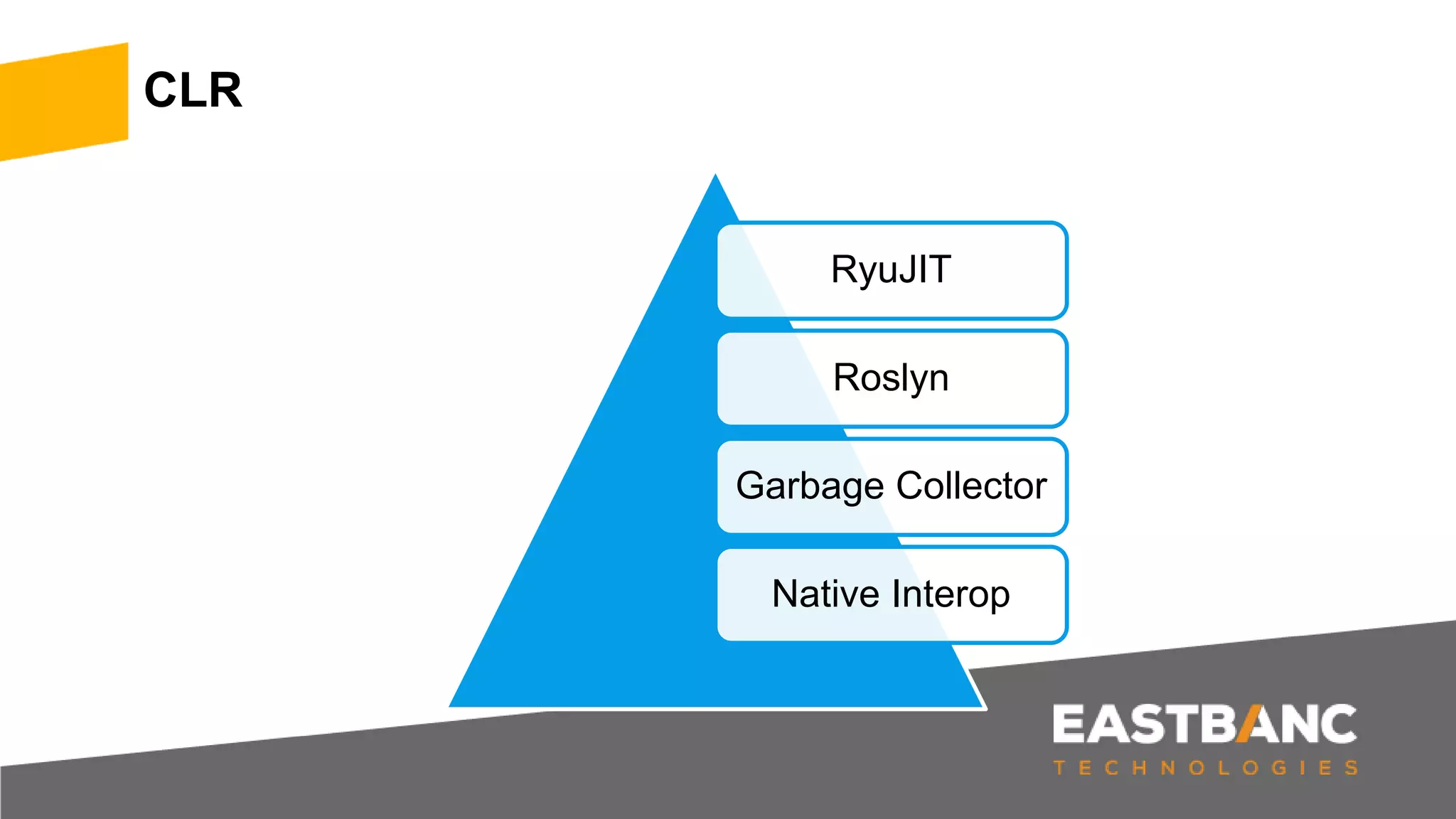 CLR
RyuJIT
Roslyn
Garbage Collector
Native Interop
 