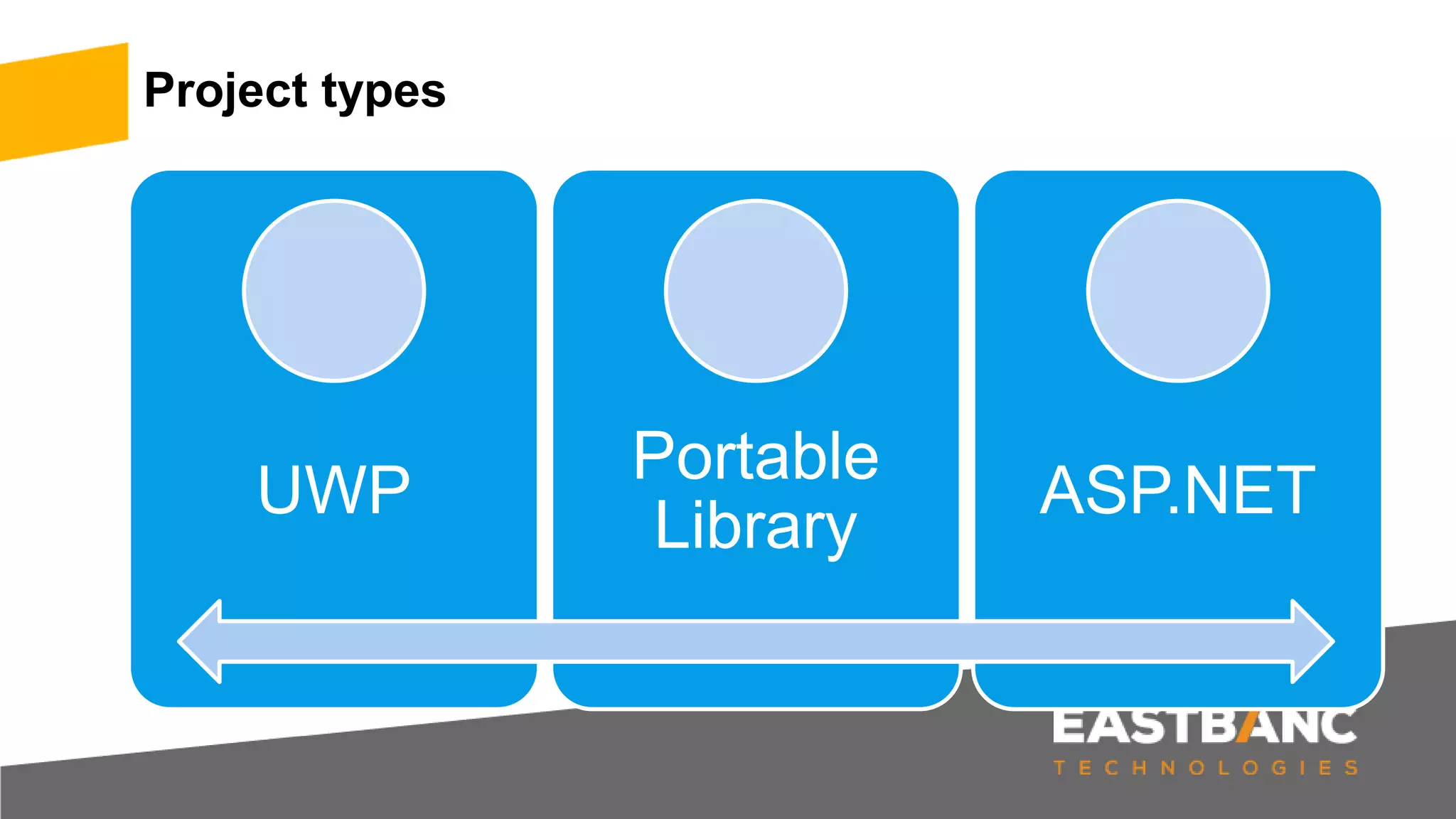 Project types
UWP
Portable
Library
ASP.NET
 