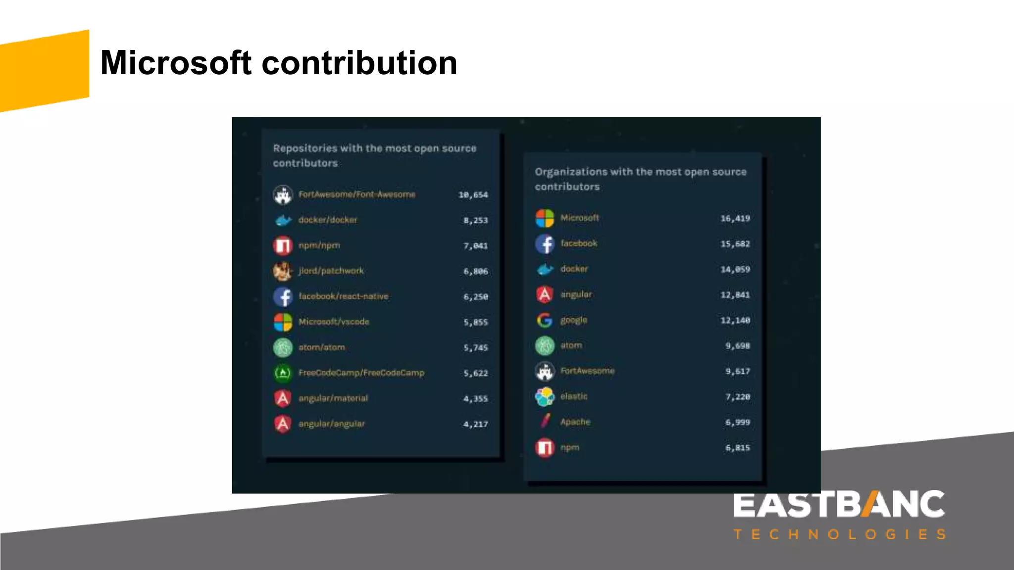 Microsoft contribution
 