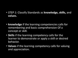 • STEP 1: Classify Standards as knowledge, skills, and
values.
• knowledge if the learning competencies calls for
remembering and basic comprehension Of a
concept or skill.
• Skills if the learning competency calls for the
learner to demonstrate or apply a skill or desired
behavior.
• Values if the learning competency calls for valuing
and appreciation.
 