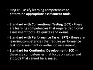 • Step 4: Classify learning competencies to
determine appropriate assessment tools.
• Standard with Conventional Testing (SCT) - these
are learning competencies that require traditional
assessment tools like quizzes and exams.
• Standard with Performance Tasks (SPT) - these are
learning competencies that require performance
task for assessment or authentic assessment.
• Standard for Continuing Development (SCD) -
these are competencies that focus on values and
attitude that cannot be assessed.
 