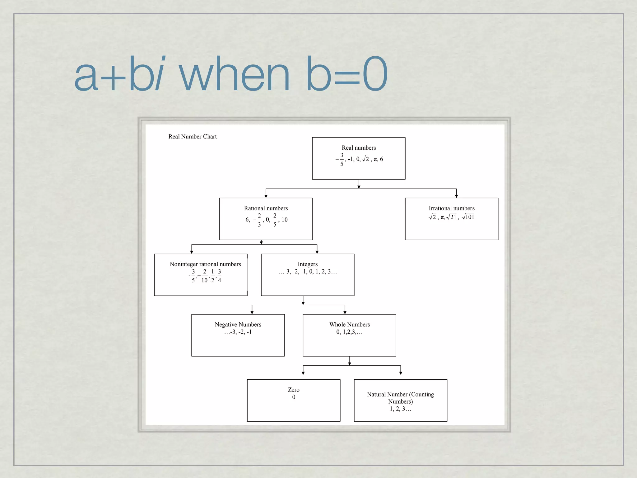 a+bi when b=0
   !"#$%&'()"*%+,#*-%
                                                                        !"#$%0'()"*3%
                                                                        8
                                                                      !% 6%>56%;6% 7%6%B6%C%
                                                                        A%




                                  !#-1/0#$%0'()"*3%                                                       ?**#-1/0#$%0'()"*3%
                                         7     7%                                                           7%6%B6% 75 6% 5;5%
                                  >C6% !% 6%;6% 6%5;
                                         8%    A%




   &/010-"2"*%*#-1/0#$%0'()"*3%                       ?0-"2"*3%
           8 7% 5 8                            9>86 >76 >56%;6%56%76%89%
             !% 6% 6
         >% 6%
           A% 5;% 7% @%




                    &"2#-1="%&'()"*3%                               <,/$"%&'()"*3%
                       9>86 >76 >5%                                  ;6%5676869%




                                                   :"*/%
                                                    ;%                              &#-'*#$%&'()"*%.+/'0-102%
                                                                                            &'()"*34%
                                                                                             56%76%89%
 